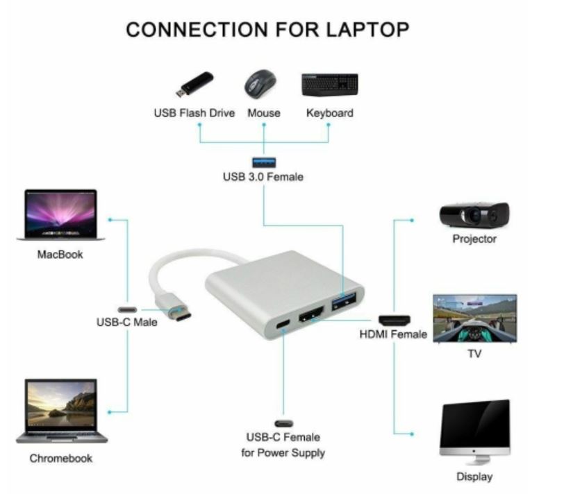 HYFAI 3 in 1 USB-C Type C To HDMI USB 3.0 HUB USB-C multi-port Adapter Dongle Dock Cable for Macbook Pro - Image 3